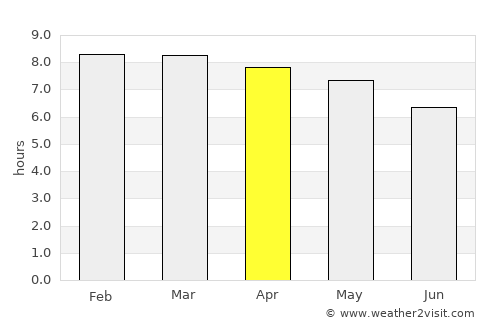 Cortazar average rain in April