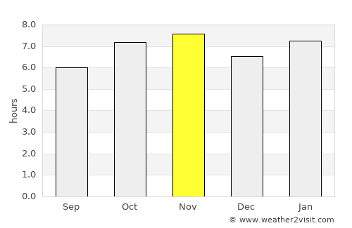 Cortazar average rain in November