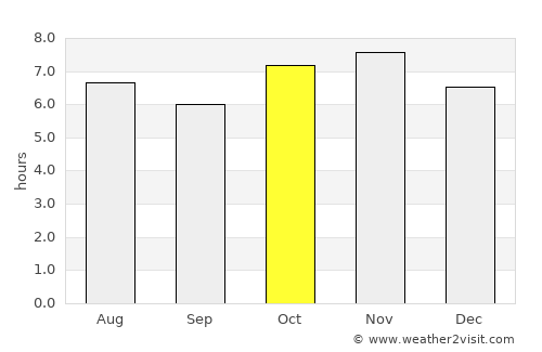 Cortazar average rain in October