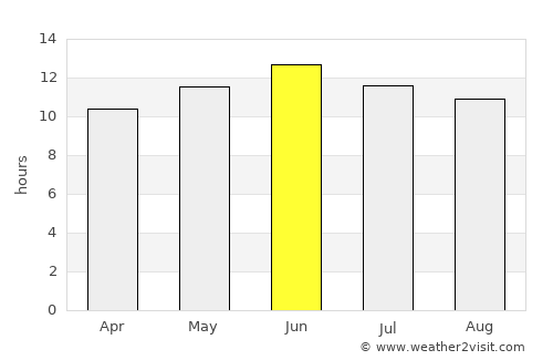 Cortez average rain in June