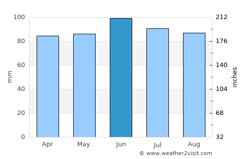 Cortland average rain in June