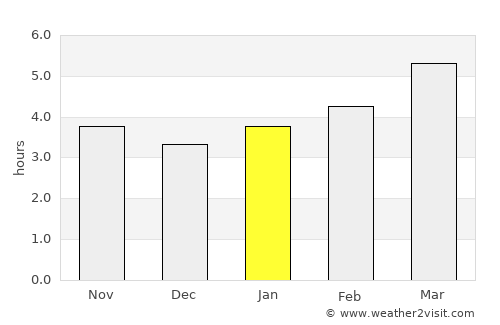 Cortona average rain in January