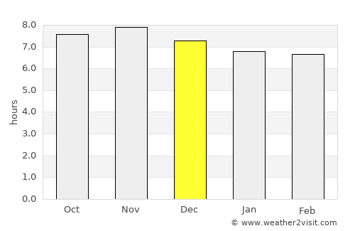 Corumbá average rain in December