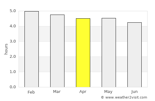 Corupá average rain in April