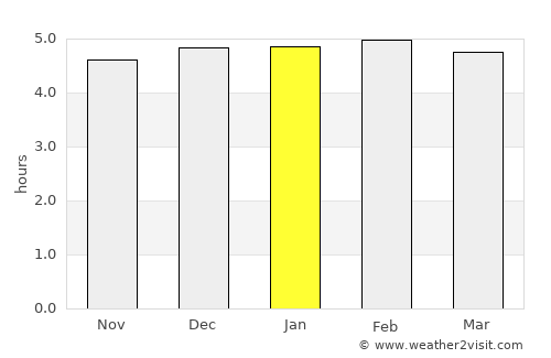 Corupá average rain in January