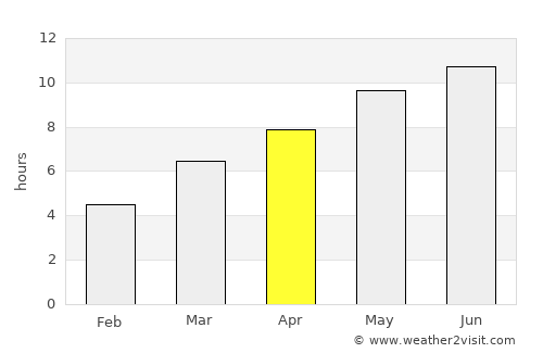 Corvallis average rain in April