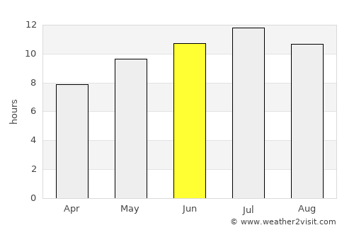 Corvallis average rain in June