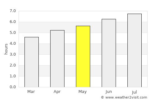 Corvera de Asturias average rain in May
