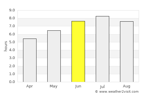 Corvera average rain in June