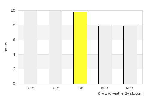 Corzuela average rain in January