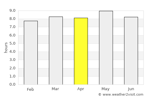 Cosalá average rain in April