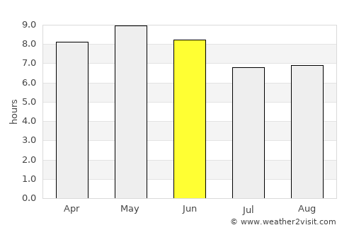 Cosalá average rain in June
