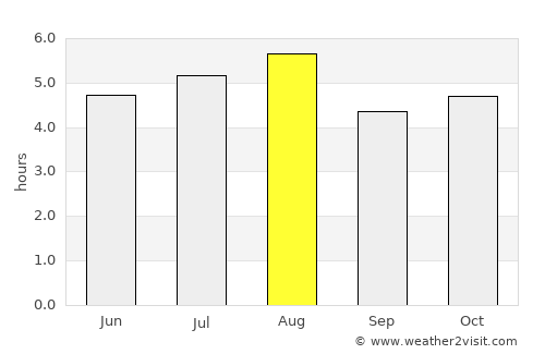 Cosautlán de Carvajal average rain in August