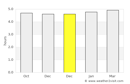 Cosautlán de Carvajal average rain in December