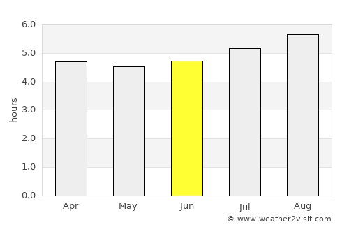 Cosautlán de Carvajal average rain in June