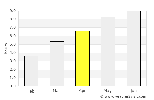Coşeiu average rain in April