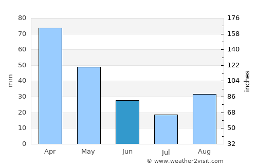 Cosenza average rain in June