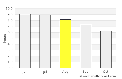 Coshocton average rain in August