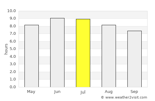 Coshocton average rain in July