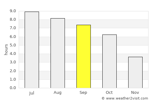Coshocton average rain in September