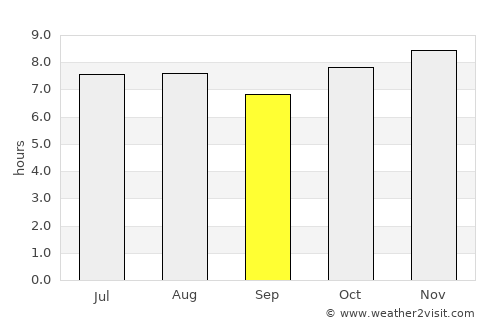 Cosío average rain in September