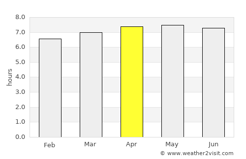 Cosmópolis average rain in April