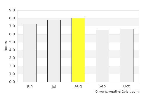 Cosmópolis average rain in August
