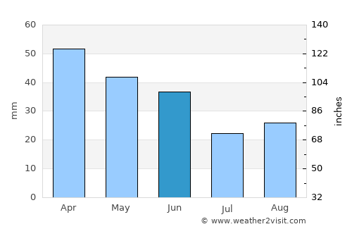 Cosmópolis average rain in June