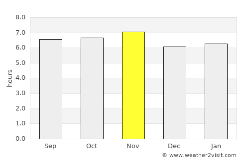 Cosmópolis average rain in November