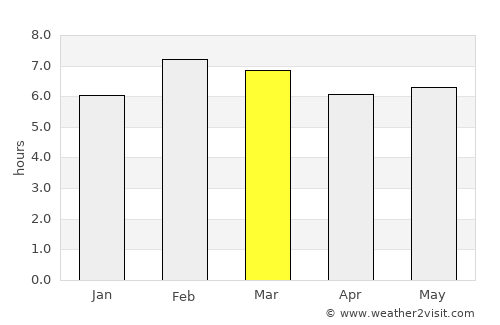 Cosoleacaque average rain in March