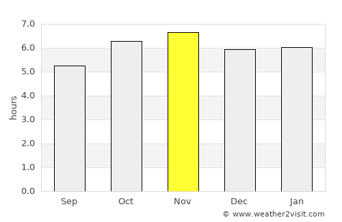 Cosoleacaque average rain in November