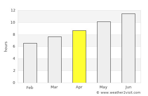 Cospicua average rain in April