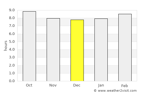 Costa Mesa average rain in December