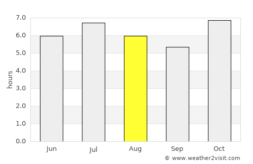 Costa Rica average rain in August