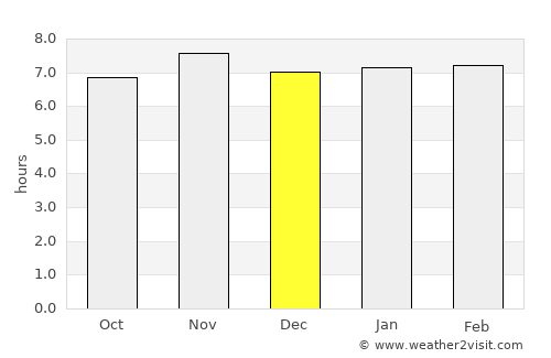 Costa Rica average rain in December