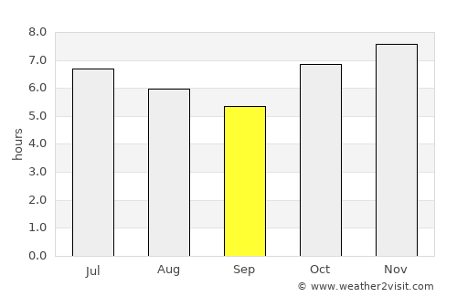 Costa Rica average rain in September
