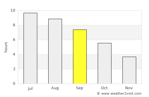 Costermano average rain in September