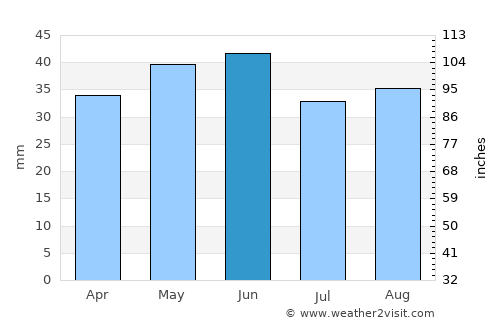 Costineşti average rain in June