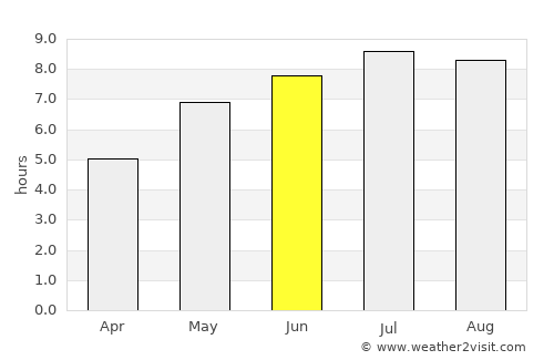 Costineşti average rain in June