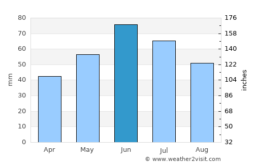 Costuleni average rain in June