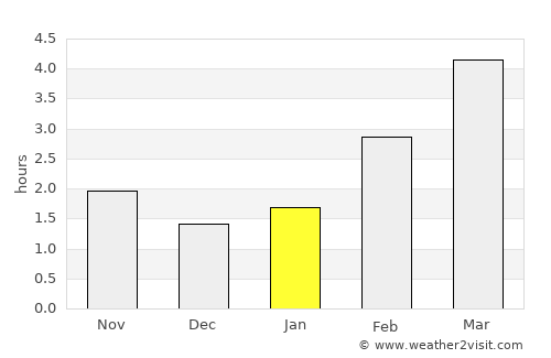Coswig average rain in January