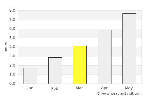 Coswig average rain in March