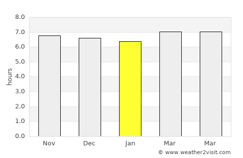 Cotabato average rain in January
