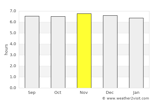 Cotabato average rain in November