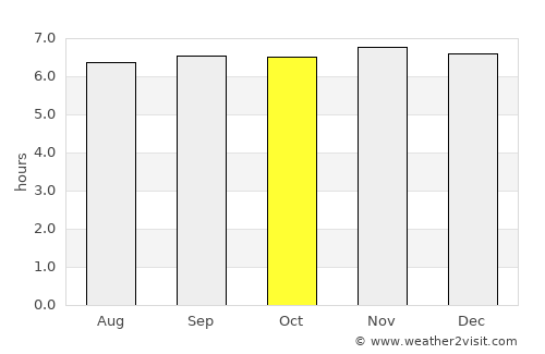 Cotabato average rain in October