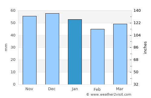 Cotgrave average rain in January