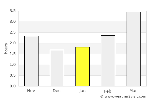 Cotgrave average rain in January