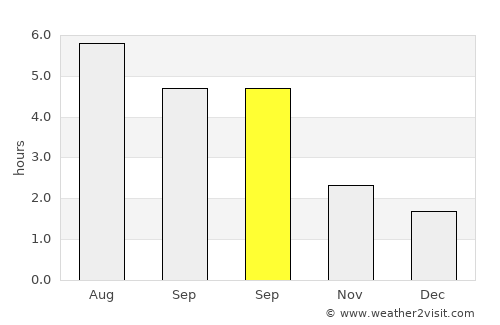 Cotgrave average rain in September