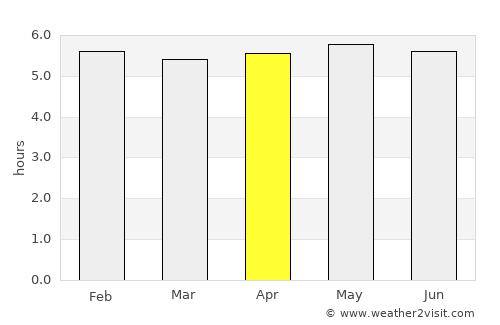 Cotia average rain in April