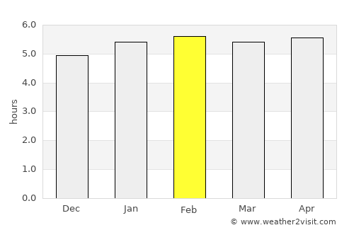 Cotia average rain in February